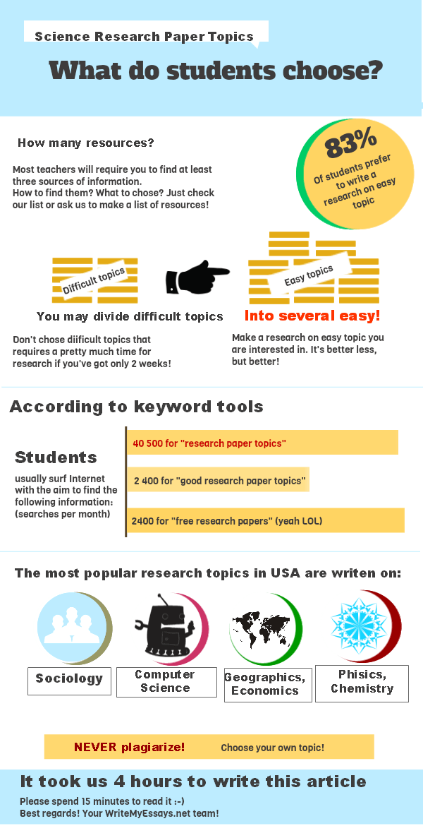 research information paper topics